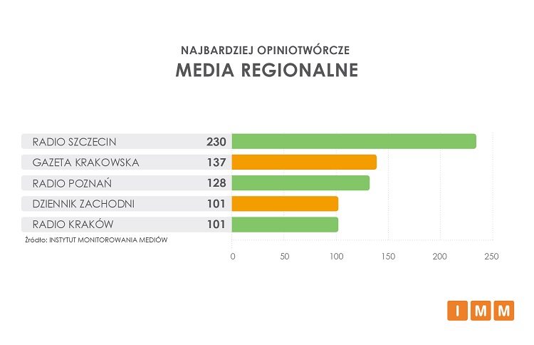 Raport IMM najczęściej cytowane media styczeń 2020