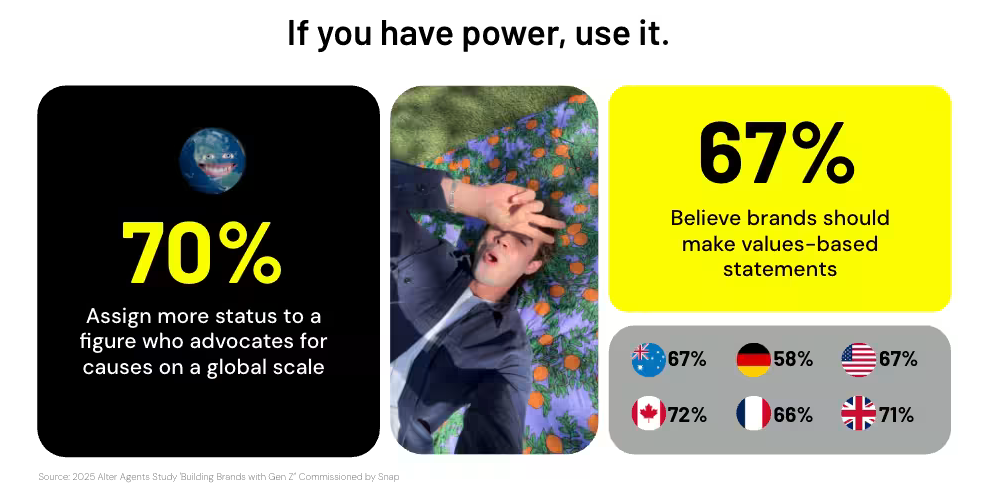badanie Snapchata o generacji Z