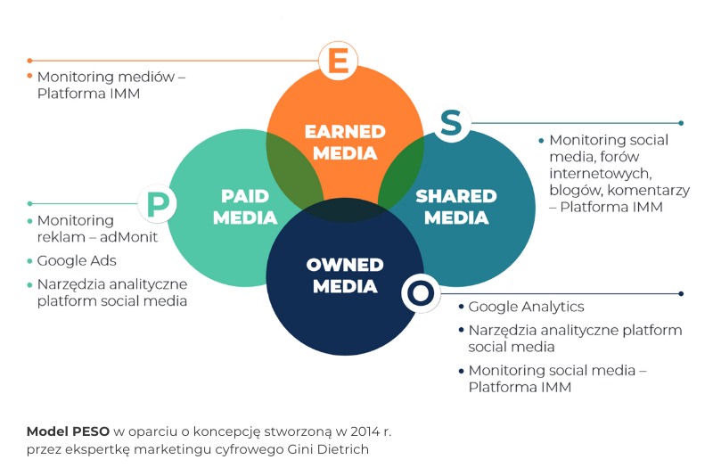 model PESO, grafika IMM