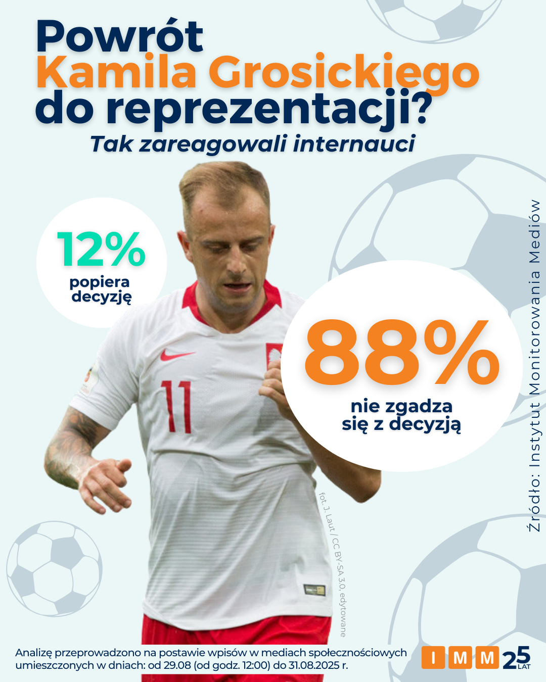 Kamil Grosicki dane IMM