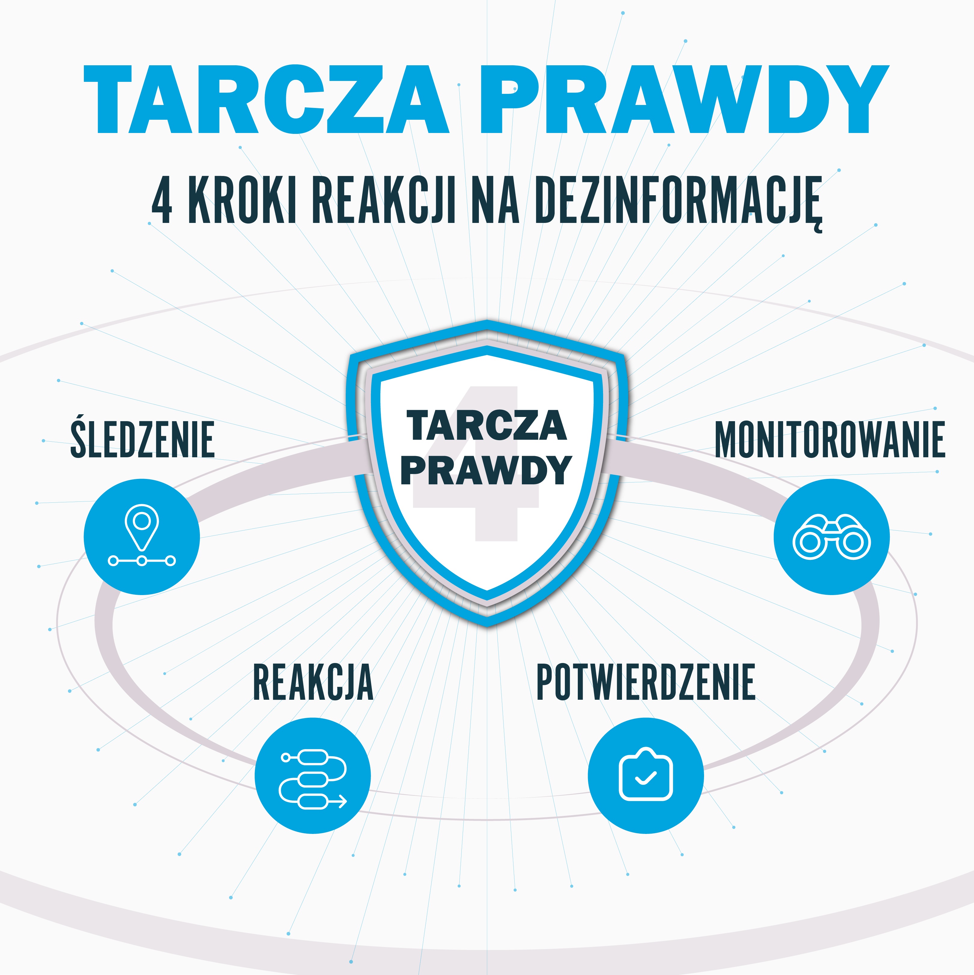 Tarcza Prawdy