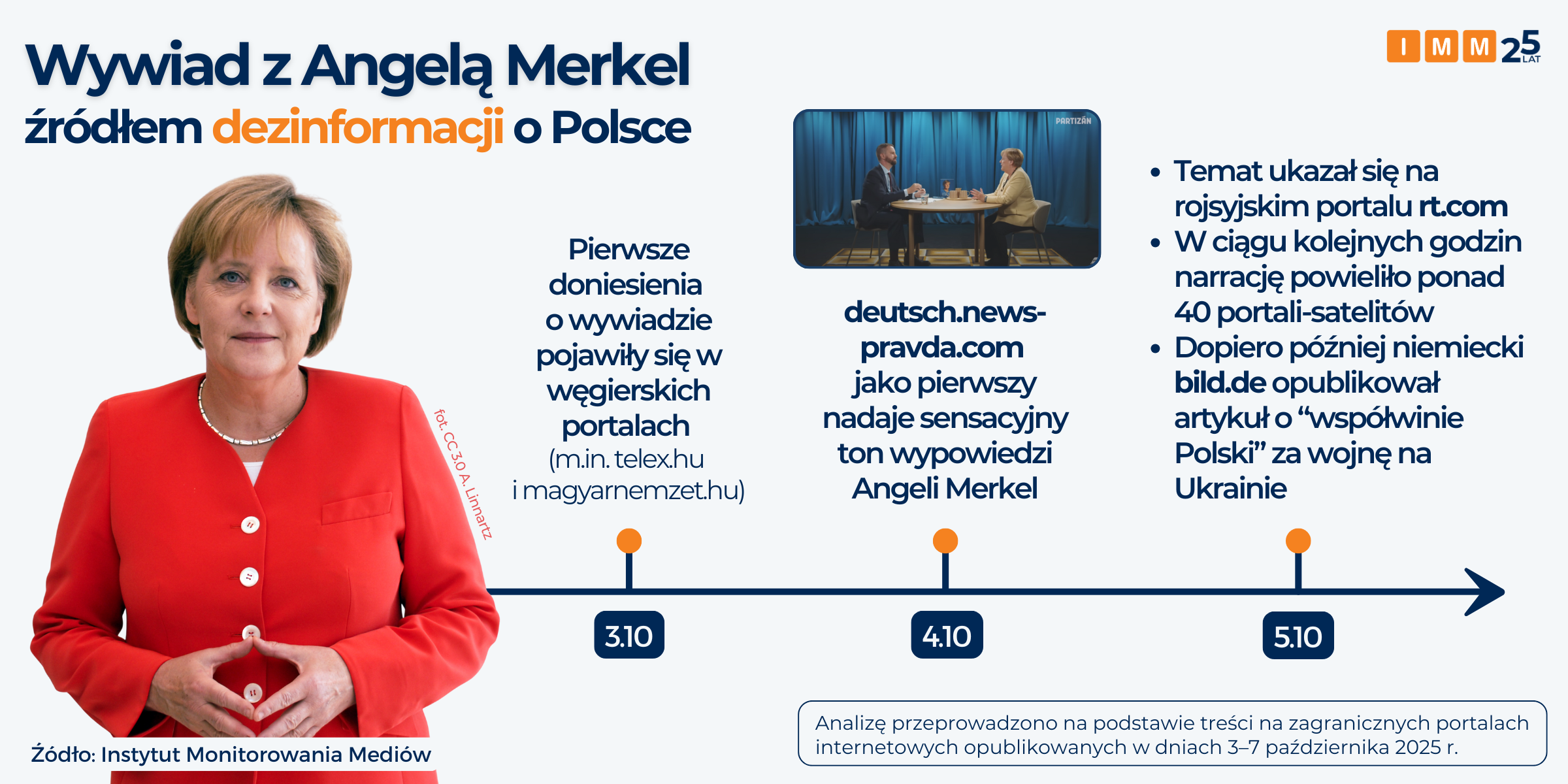 IMM raport Angela Merkel dezinformacja o Polsce