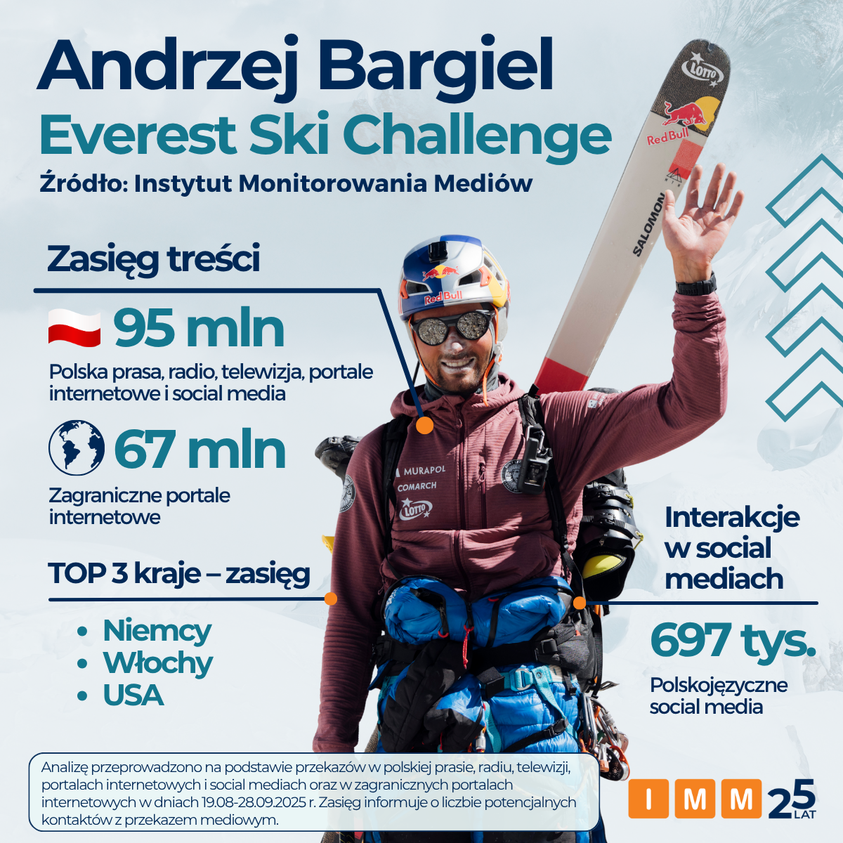 Andrzej Bargiel raport IMM zjazd z Mount Everest