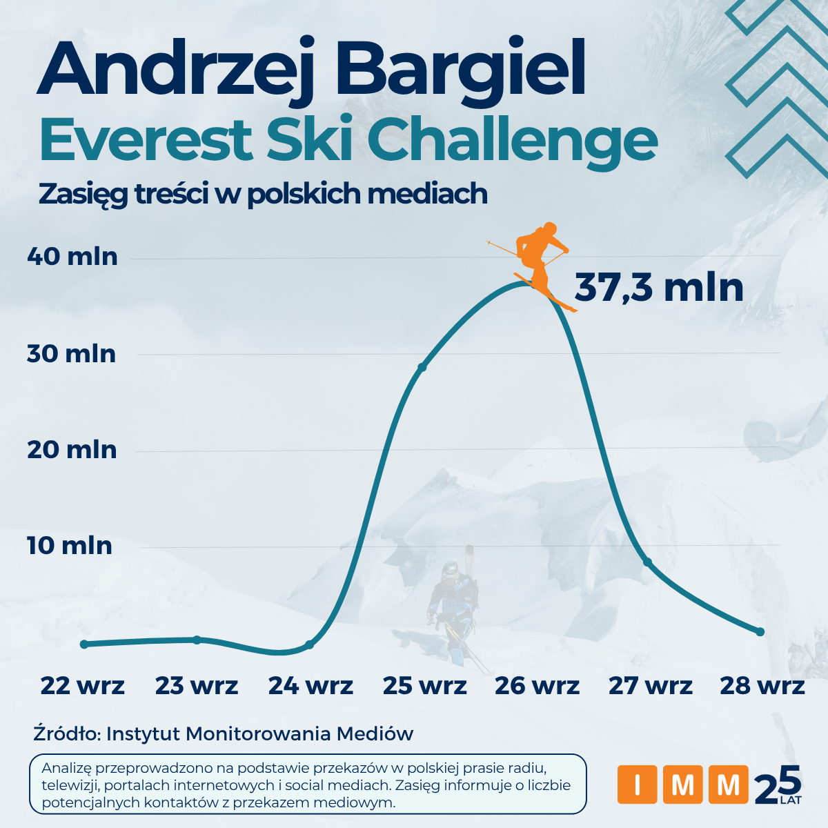 IMM Andrzej Bargiel wrzesień 2025