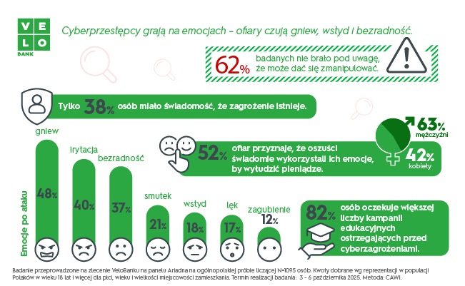 Cyberprzestępczość