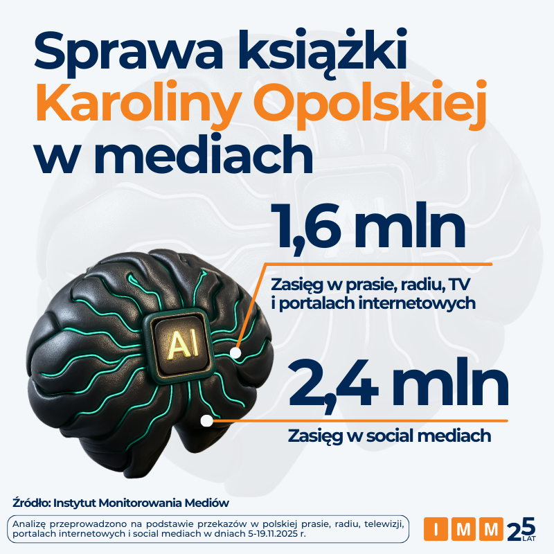 IMM sprawa Karoliny Opolskiej