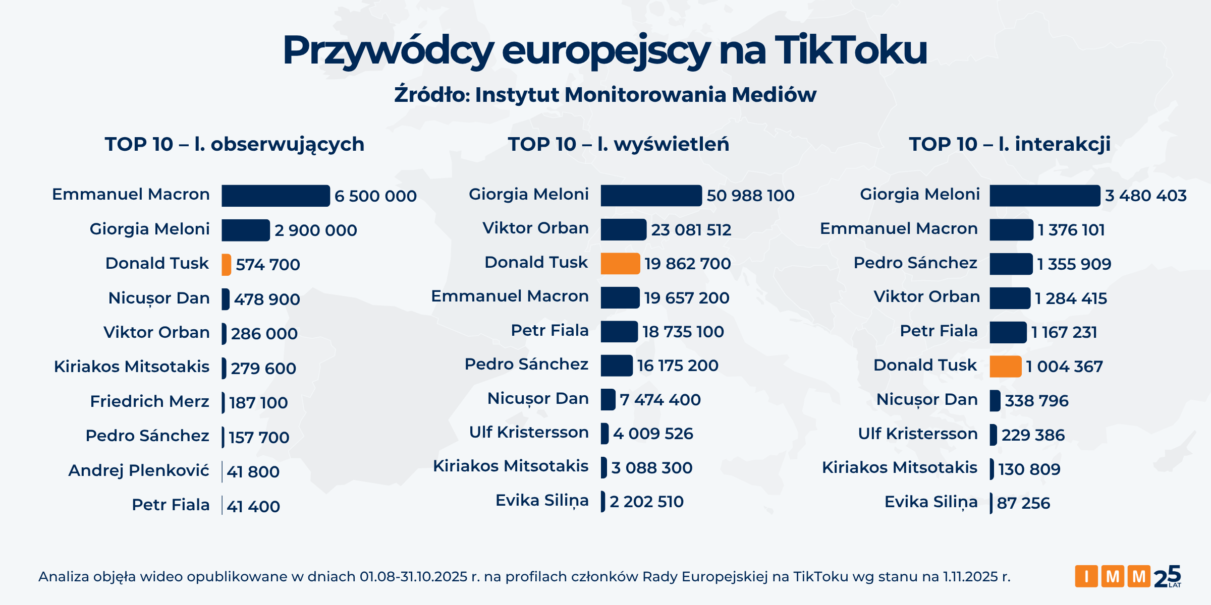 IMM europejscy przywódcy na TikToku