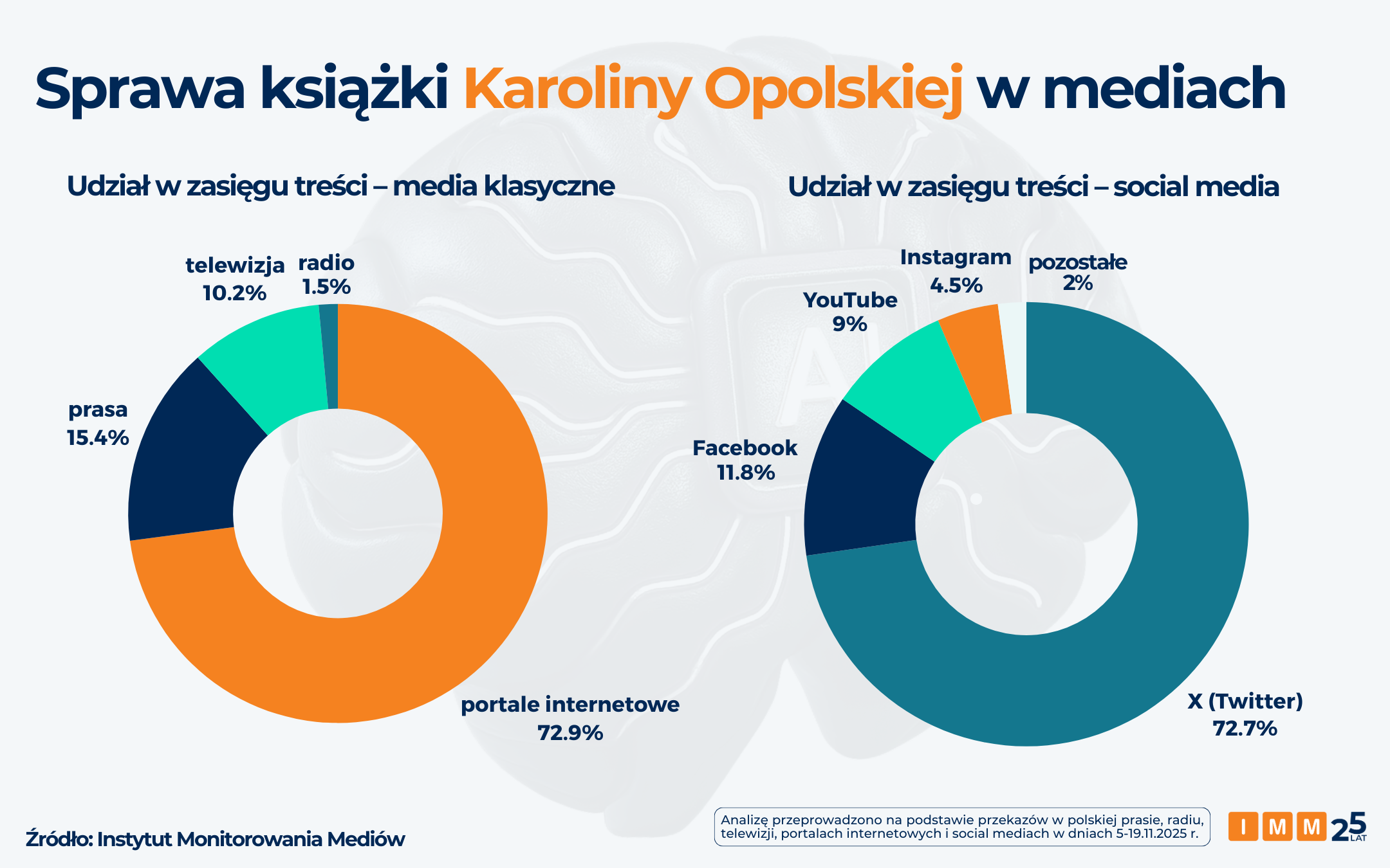 IMM sprawa Karoliny Opolskiej i AI