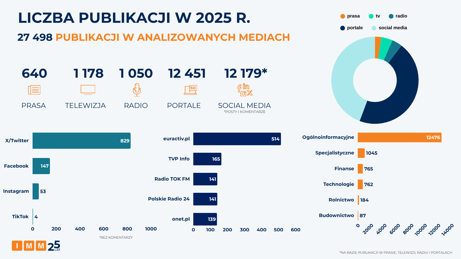 IMM dezinformacja w energetyce