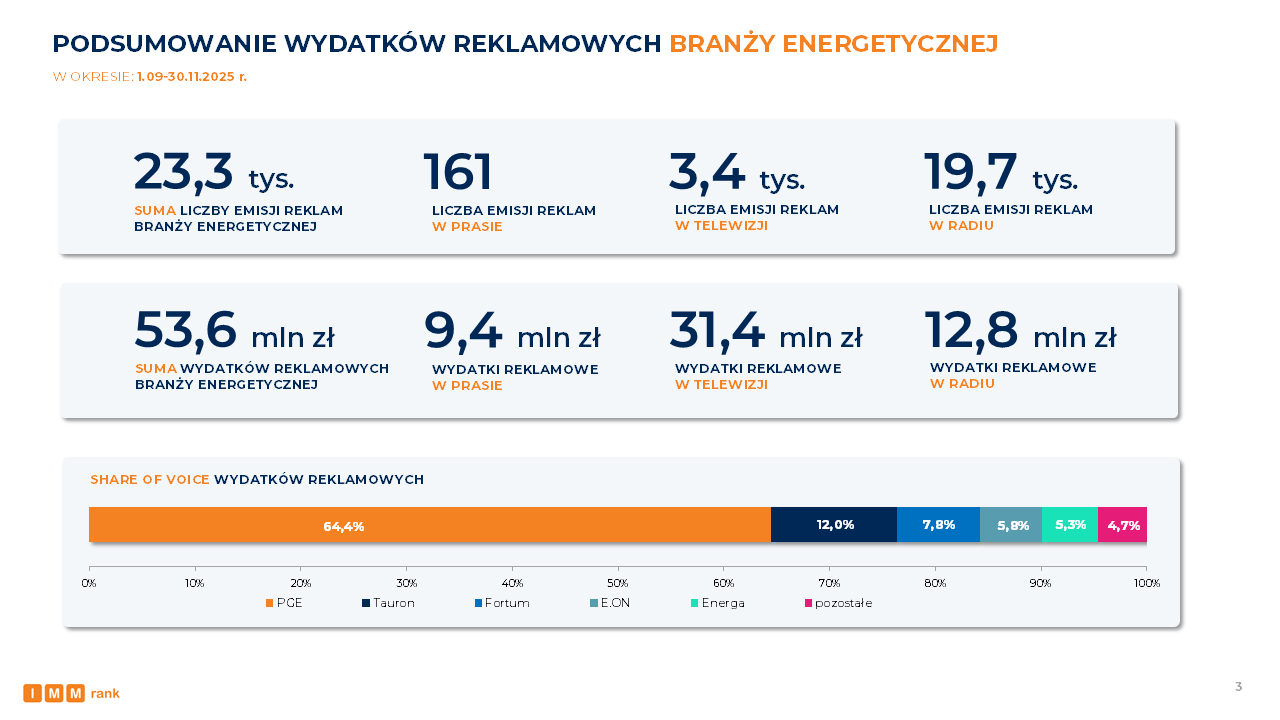 IMMrank branża energetyczna