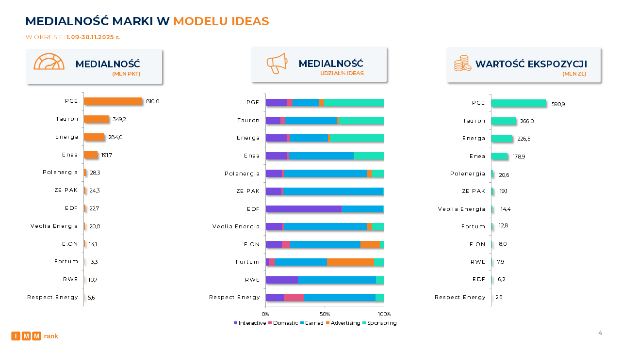 IMMrank branża energetyczna