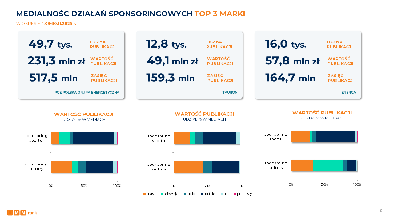 IMMrank branża energetyczna