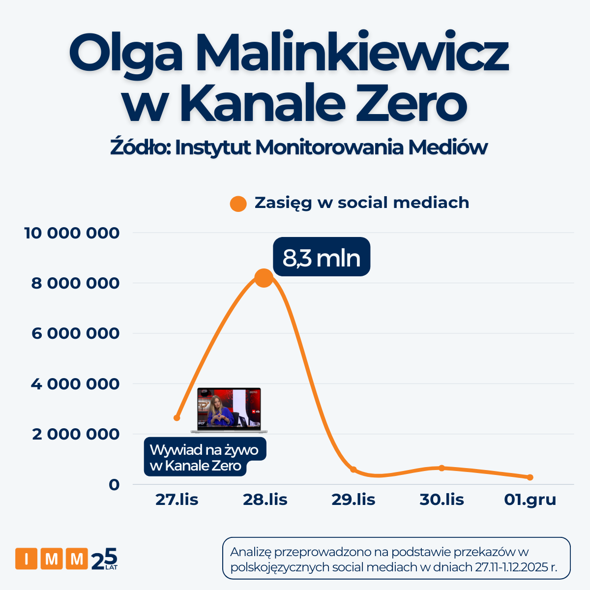 IMM o Oldze Malinkiewicz