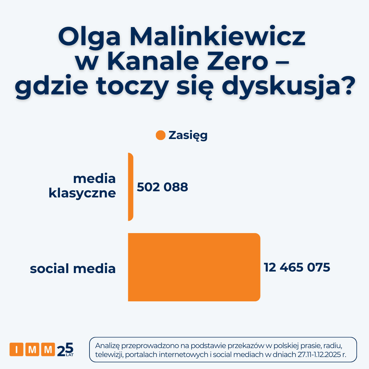 IMM o Oldze Malinkiewicz