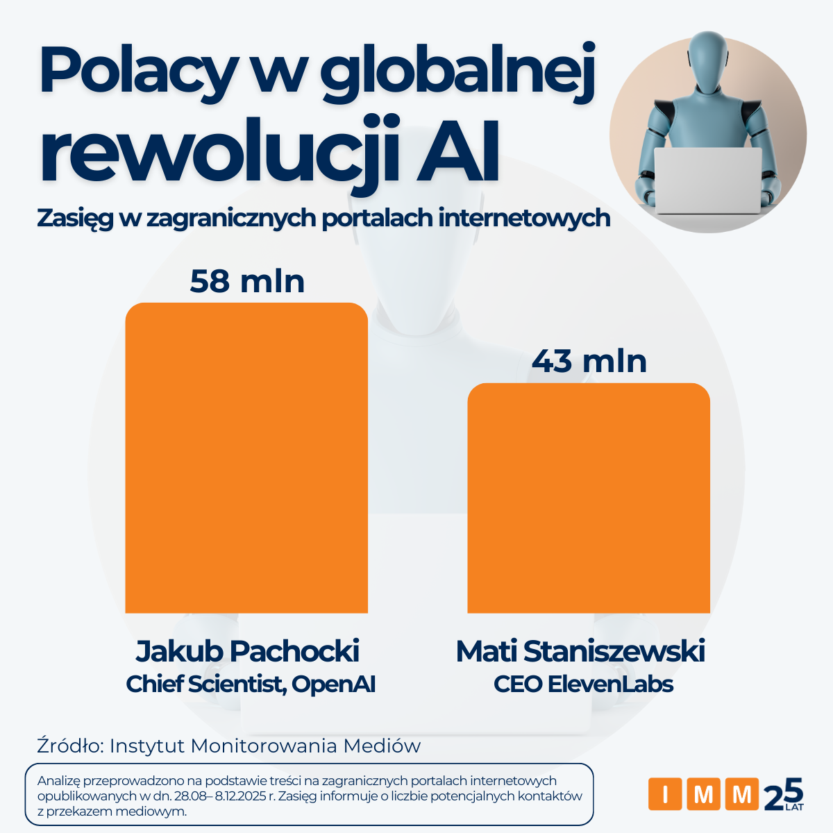 IMM Polacy na świecie w kontekście AI