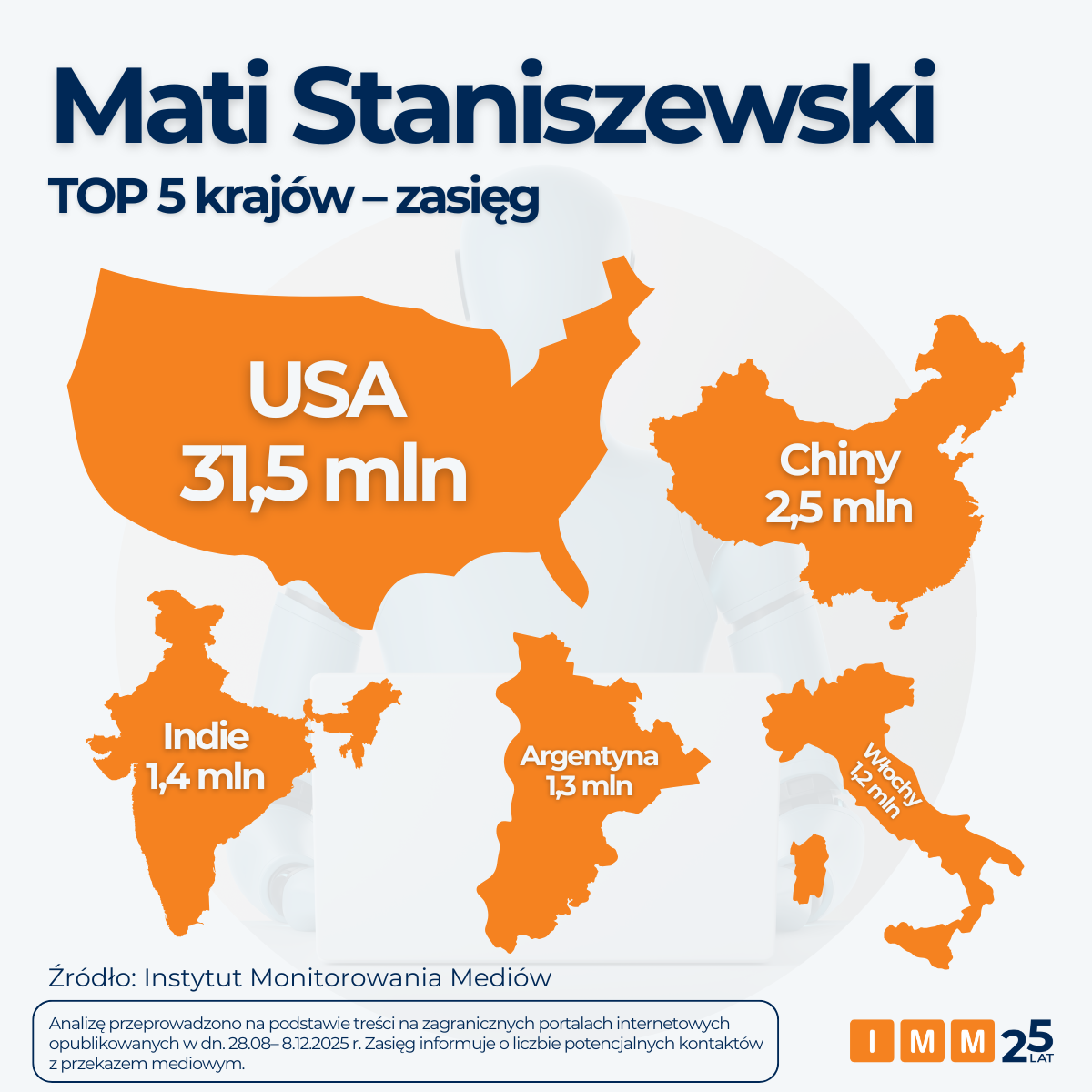 IMM Polacy na świecie w kontekście AI
