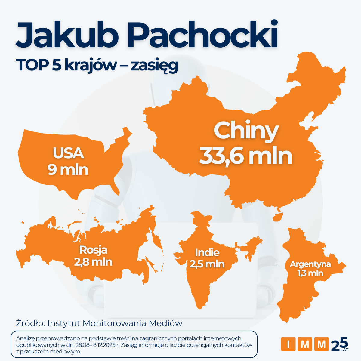 IMM Polacy na świecie w kontekście AI