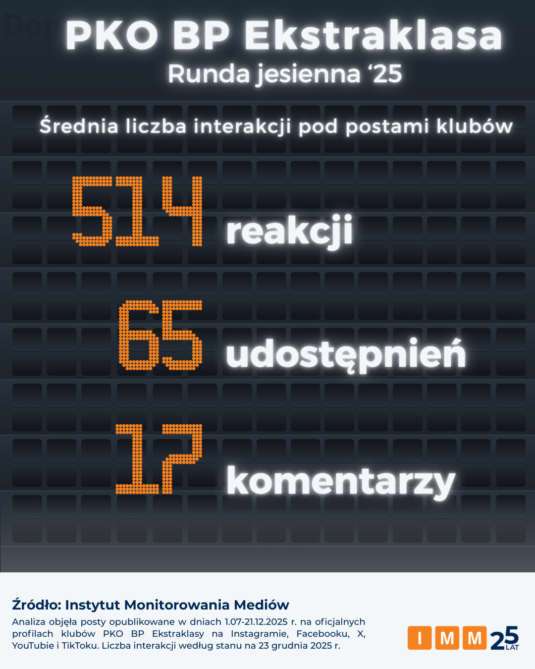 IMM Ekstraklasa jesień 2025