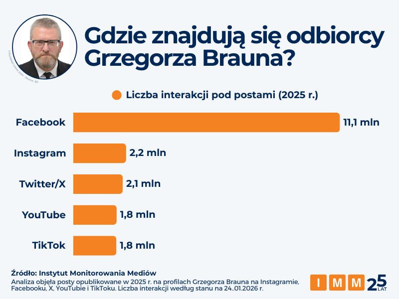 Grzegorz Braun analiza IMM