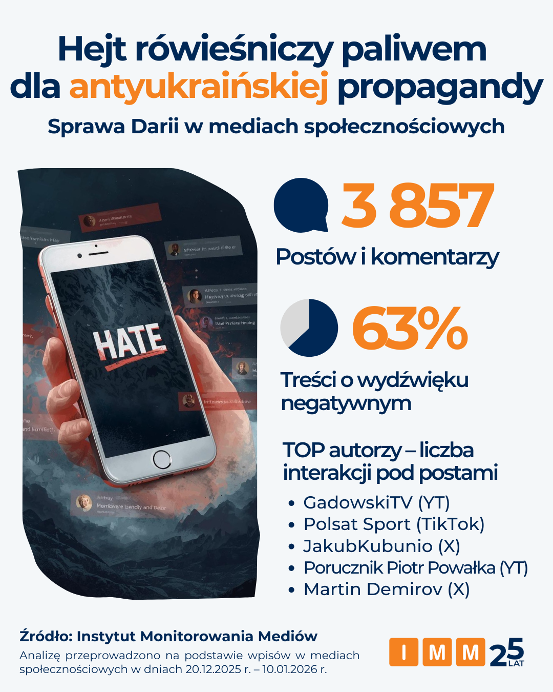 Hejt rówieśniczy analiza IMM