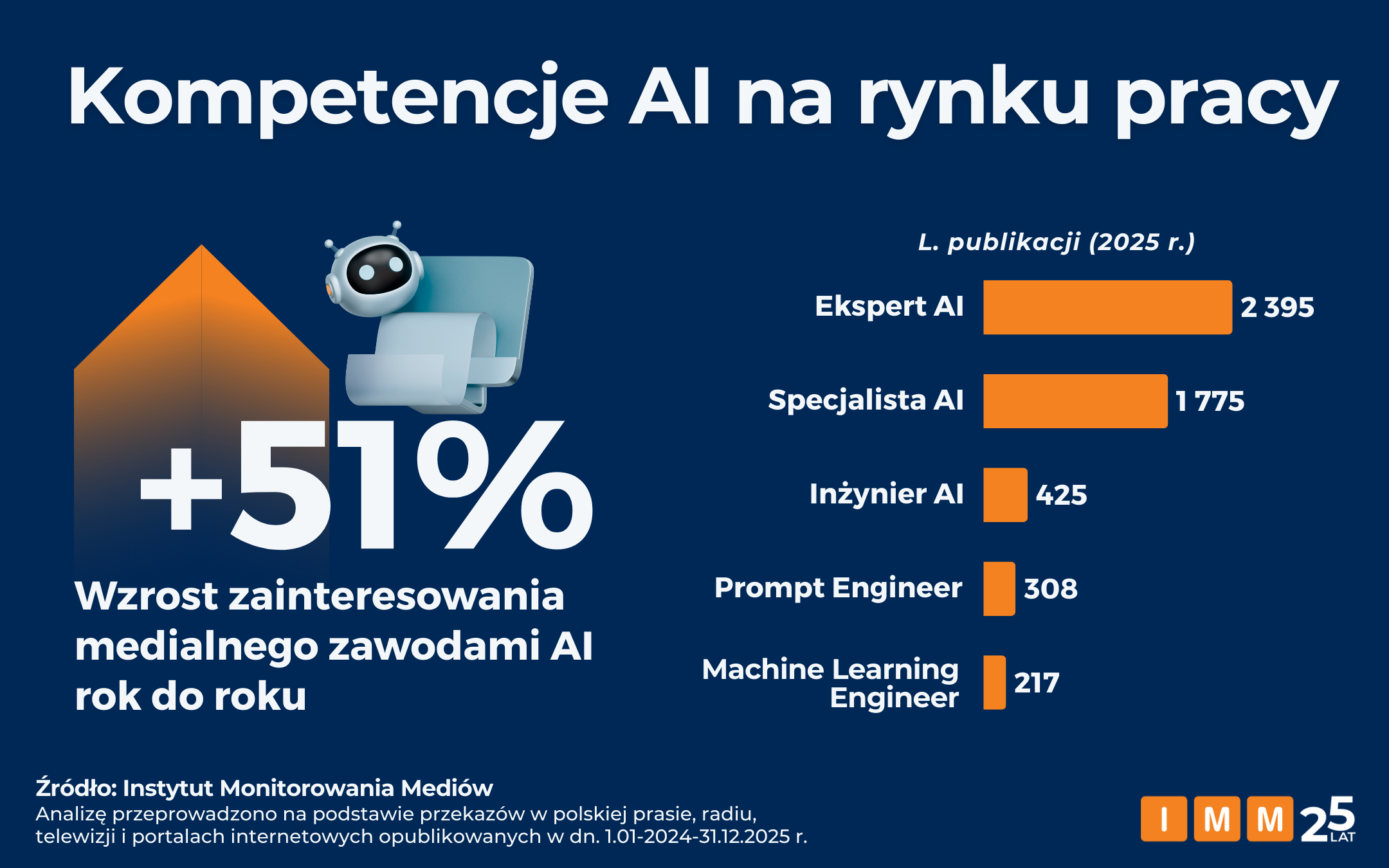 IMM raport Kompetencje AI na rynku pracy