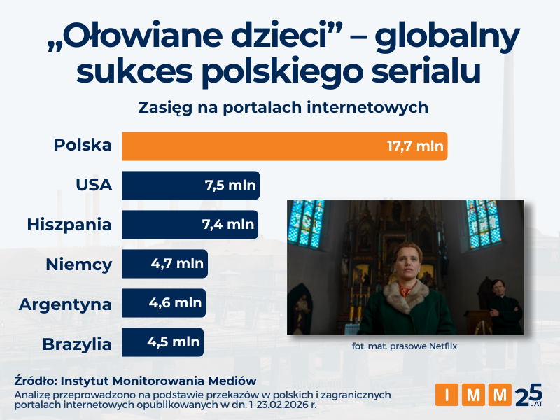 IMM Ołowiane dzieci