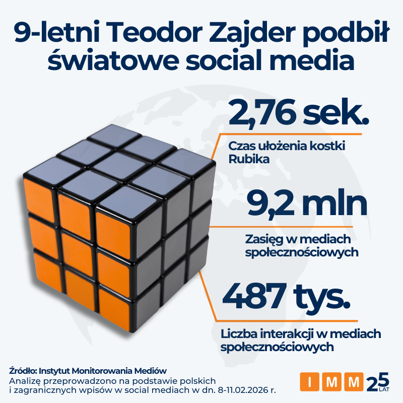 IMM kostka Rubika Teodor Zajder