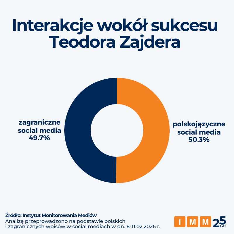 IMM kostka Rubika Teodor Zajder