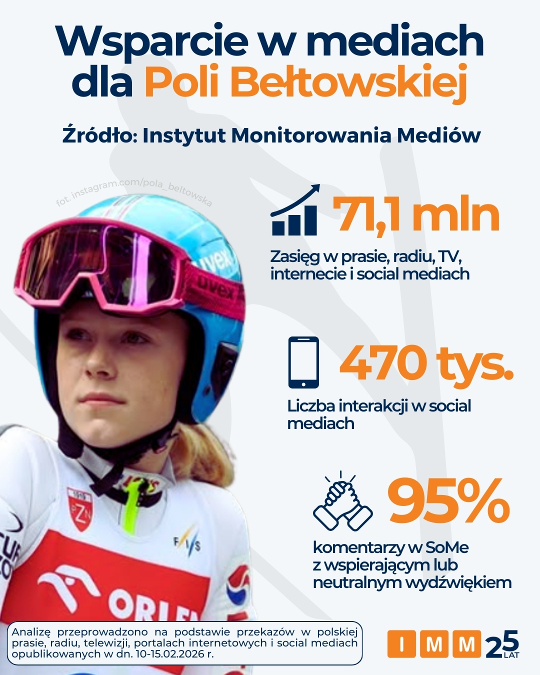 IMM Pola Bełtowska