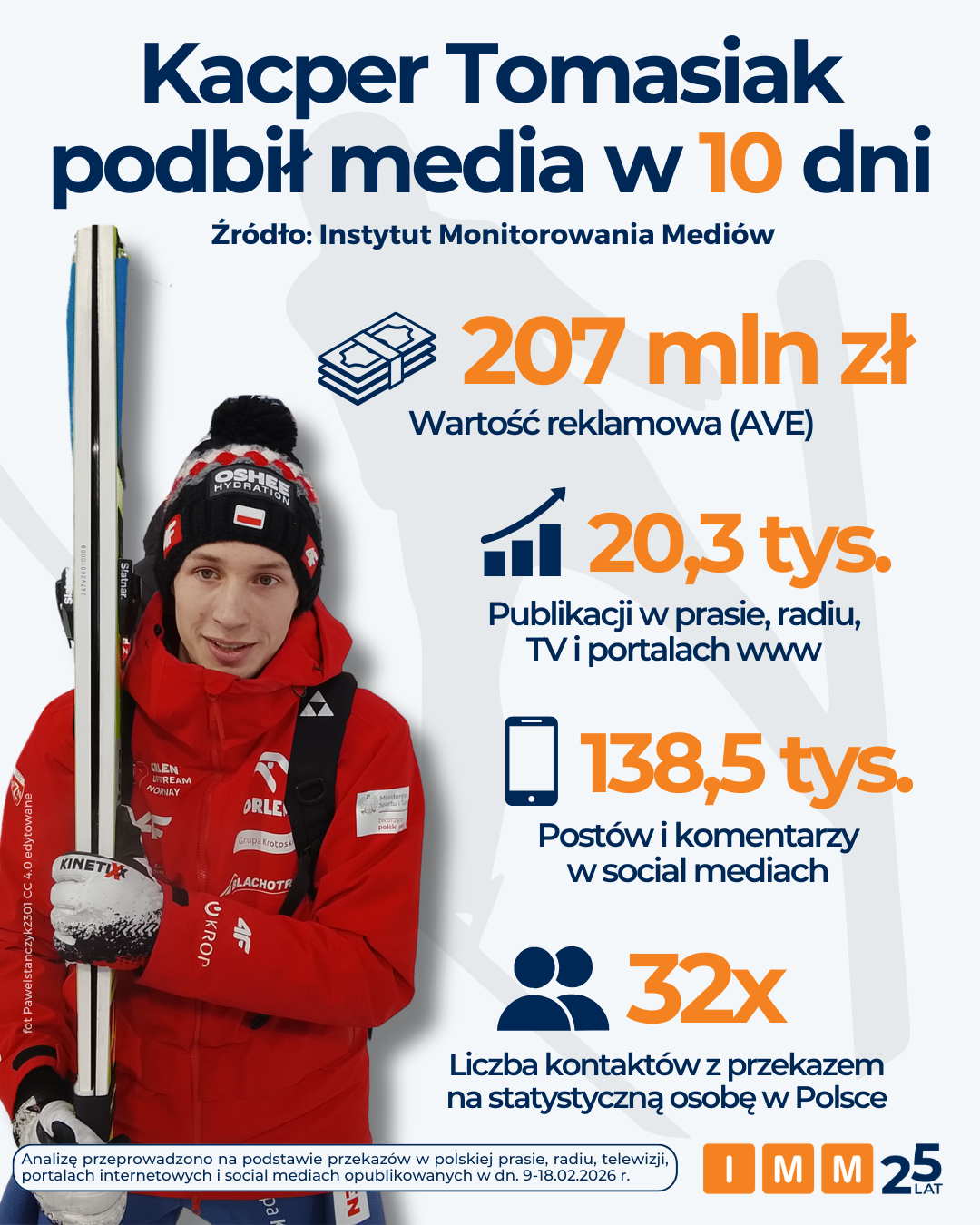 Raport IMM Kacper Tomasiak AVE