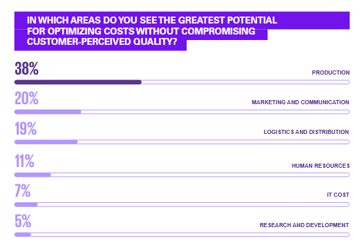 Raport marki luksusowe 2026