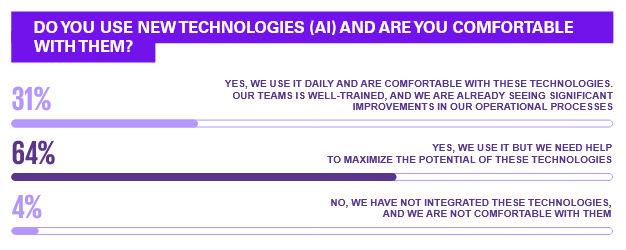 Raport KPMG „Luxury in the Midst of Change 2025"