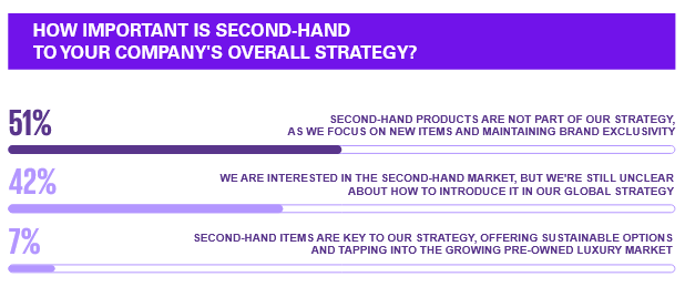 Raport KPMG „Luxury in the Midst of Change 2025"