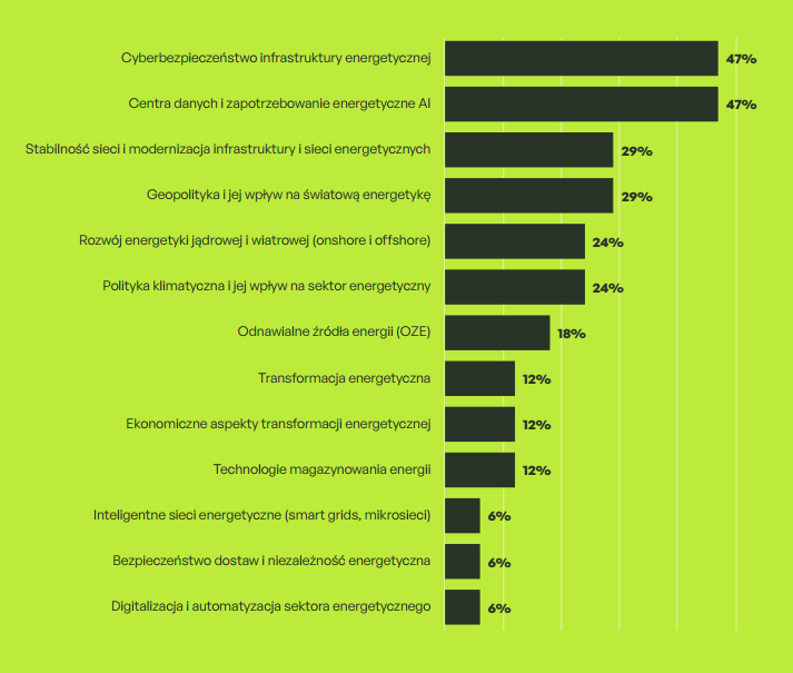 Gorące tematy 2026 - energetyka