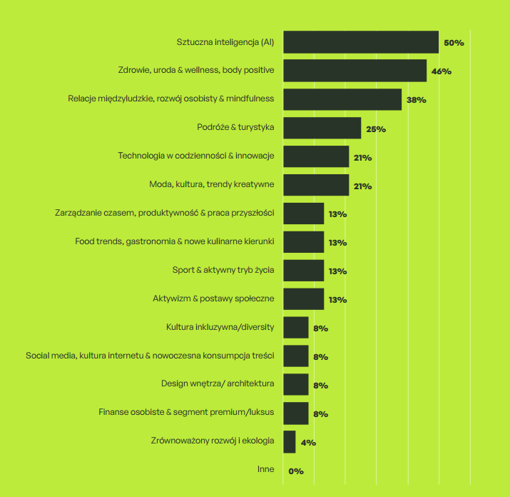 Gorące tematy 2026 - lifestyle
