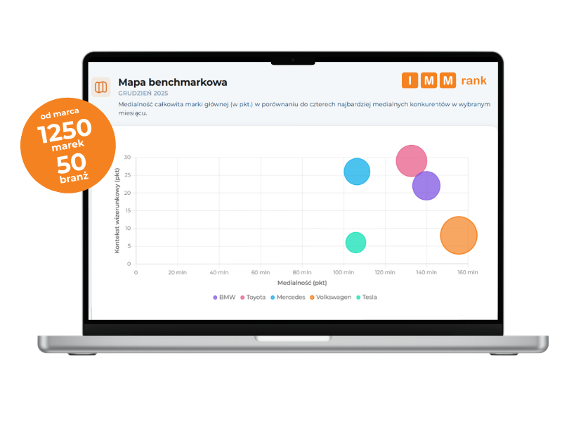 IMMrank benchmark marzec 2026