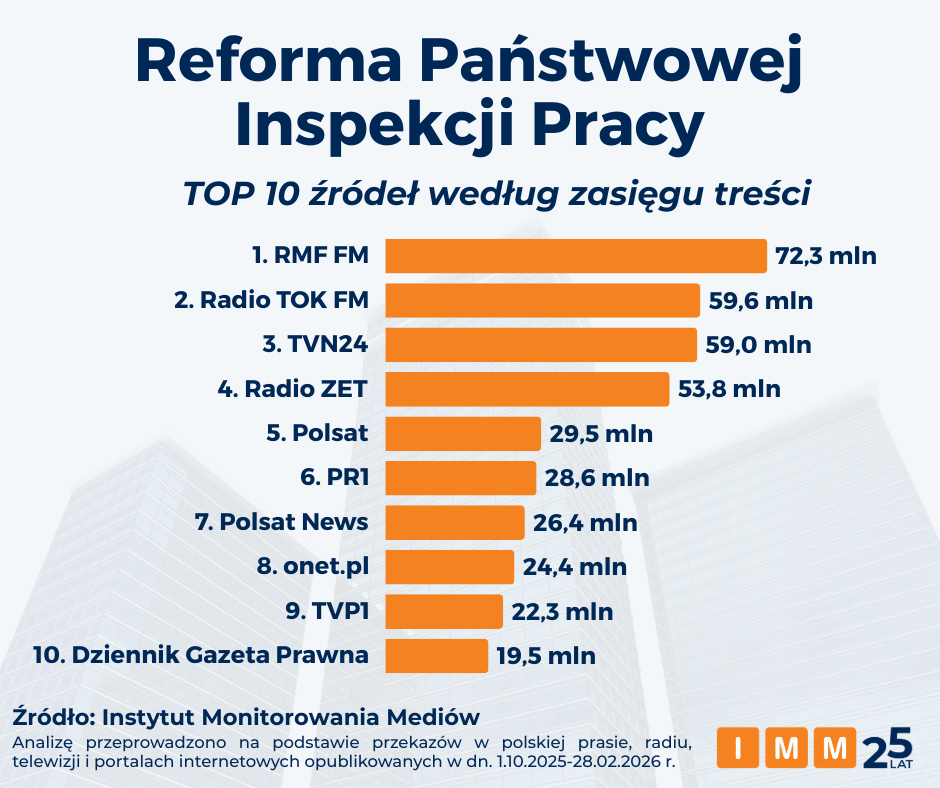 Reforma PIP - dane IMM