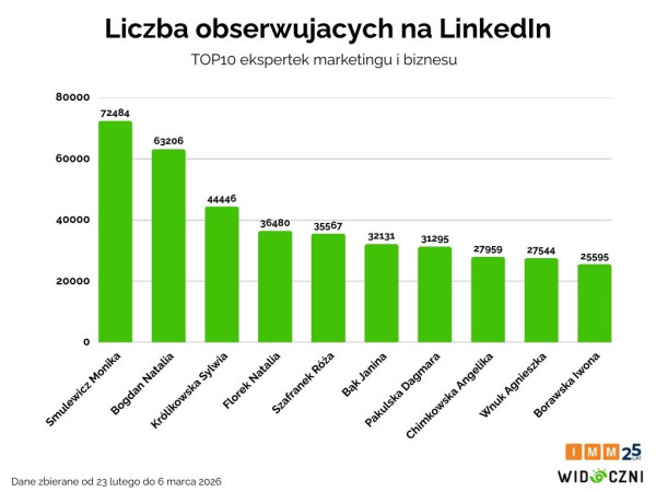 Widoczni i IMM - kobiety marketingu i biznesu 2026