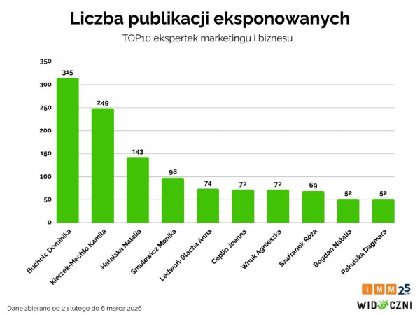 Widoczni i IMM - kobiety marketingu i biznesu 2026