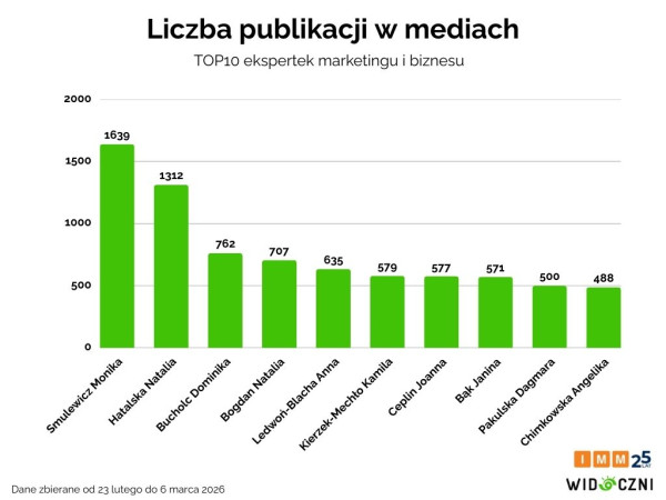 Widoczni i IMM - kobiety marketingu i biznesu 2026