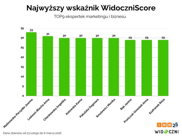 Widoczni i IMM - kobiety marketingu i biznesu 2026