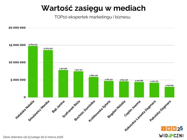 Widoczni i IMM - kobiety marketingu i biznesu 2026