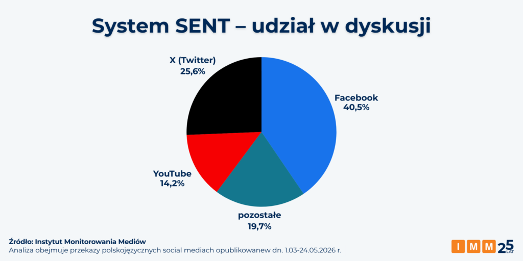 IMM o systemie SENT