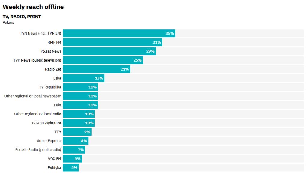 Digital News Report 2026 - Reuters Institute for the Study of Journalism