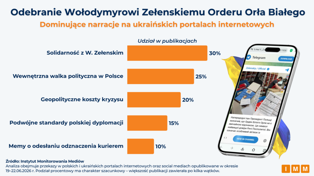 IMM odebranie orderu Orła Białego