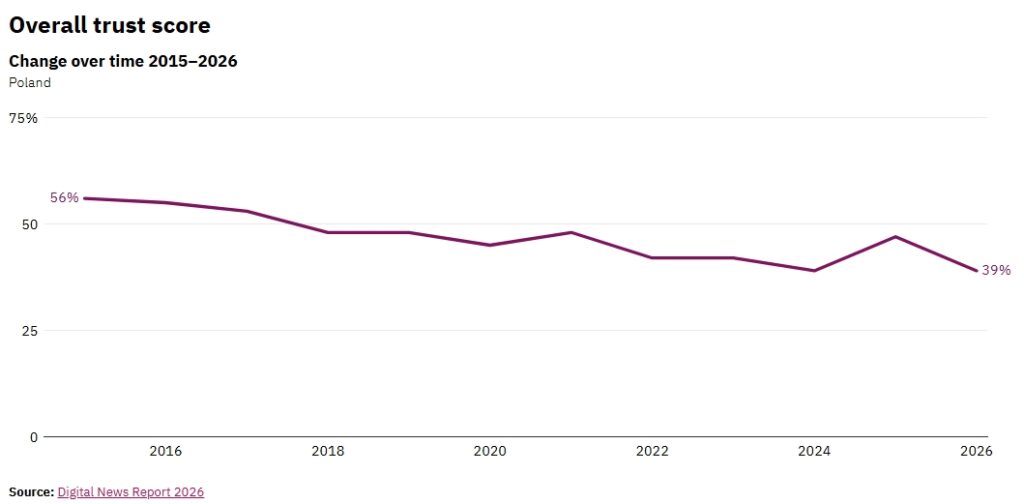 Digital News Report 2026 - Reuters Institute for the Study of Journalism