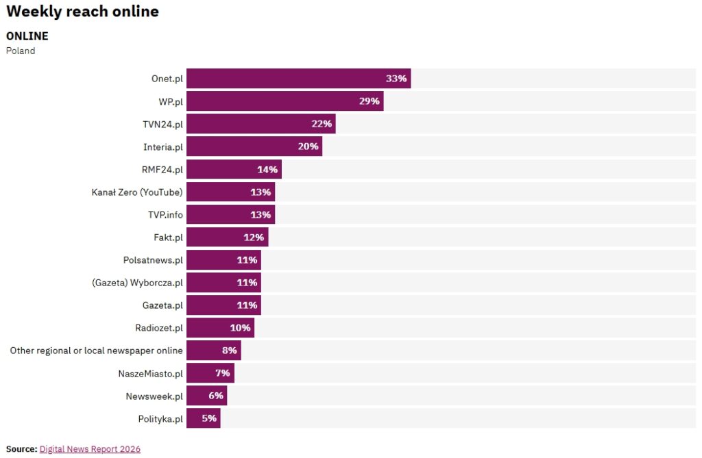 Digital News Report 2026 - Reuters Institute for the Study of Journalism