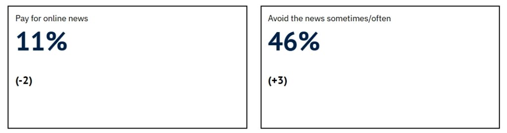 Digital News Report 2026 - Reuters Institute for the Study of Journalism