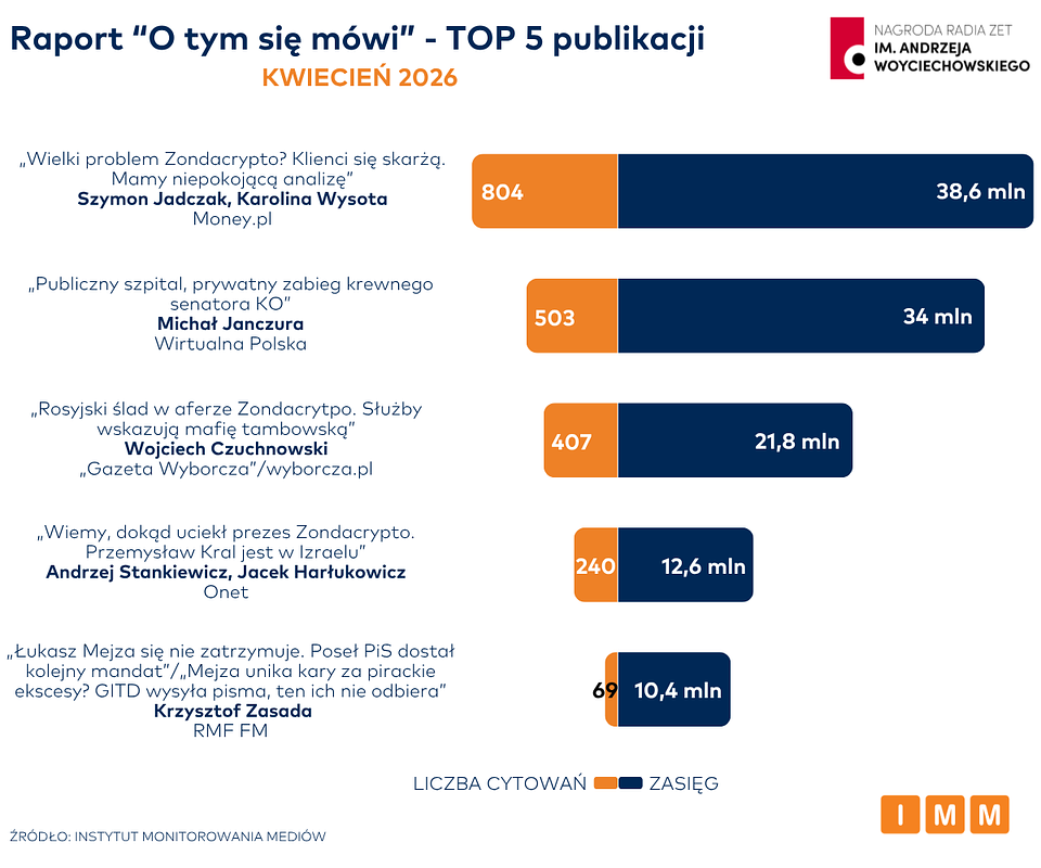 O tym się mówi - kwiecień 2026