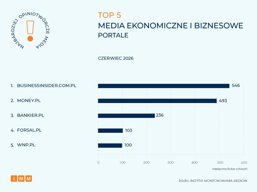 Najbardziej opiniotwórcze media czerwiec 2026